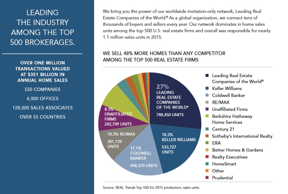 bhouse_statistiky_leadingre